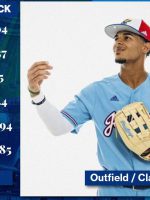 Conoce a Derek Cerda, cuarto pick del Licey en Draft de Novatos