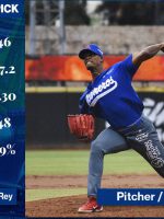 Conoce a Estalin Ortiz, segundo pick del Licey en Draft de Novatos